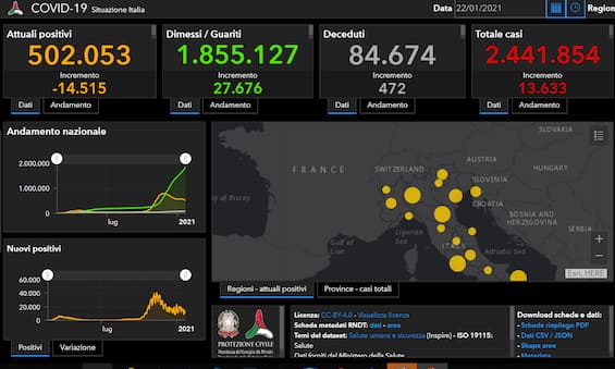 Covid, Le Ultime News Dall'Italia E Dal Mondo E Il Bollettino Con I ...